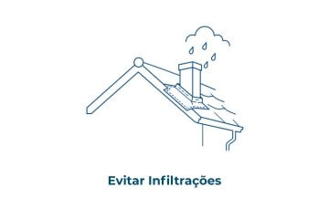 Soluções para evitar infiltrações em telhados e impermeabilizar a cobertura.